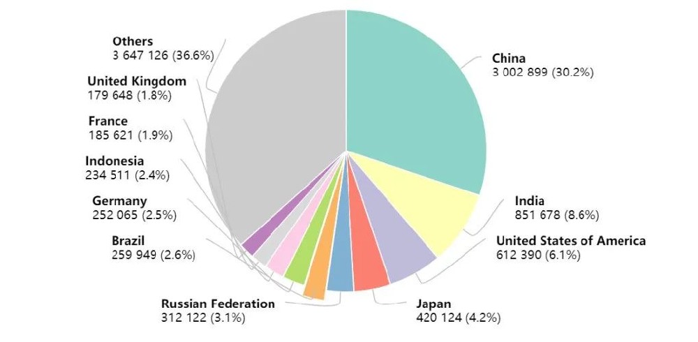 可怕!平均約3分鐘就有1名中國人死于胃癌!